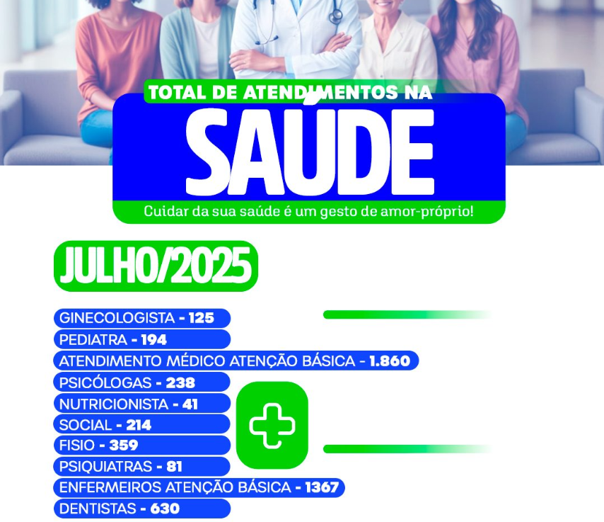 ATENDIMENTOS DE JULHO – SAÚDE EM NÚMEROS
